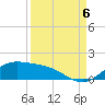 South Bay entrance tide chart for Tuesday, September 6, 2022