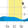 South Bay entrance tide chart for Thursday, October 6, 2022