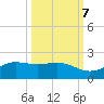 South Bay entrance tide chart for Friday, October 7, 2022