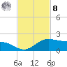 South Bay entrance tide chart for Tuesday, November 8, 2022