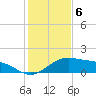South Bay entrance tide chart for Tuesday, December 6, 2022