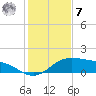 South Bay entrance tide chart for Wednesday, December 7, 2022