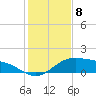 South Bay entrance tide chart for Thursday, December 8, 2022