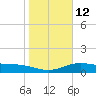 South Bay entrance tide chart for Thursday, January 12, 2023