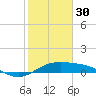 South Bay entrance tide chart for Monday, January 30, 2023