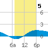 South Bay entrance tide chart for Thursday, January 5, 2023