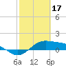 South Bay entrance tide chart for Friday, February 17, 2023