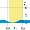 South Bay entrance tide chart for Tuesday, February 7, 2023