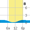 South Bay entrance tide chart for Wednesday, February 8, 2023