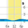 South Bay entrance tide chart for Thursday, February 9, 2023