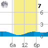 South Bay entrance tide chart for Tuesday, March 7, 2023