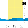 South Bay entrance tide chart for Sunday, April 30, 2023