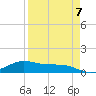South Bay entrance tide chart for Friday, April 7, 2023