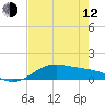 South Bay entrance tide chart for Friday, May 12, 2023