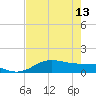 South Bay entrance tide chart for Saturday, May 13, 2023