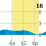 South Bay entrance tide chart for Tuesday, May 16, 2023