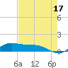 South Bay entrance tide chart for Wednesday, May 17, 2023