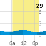 South Bay entrance tide chart for Monday, May 29, 2023