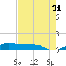 South Bay entrance tide chart for Wednesday, May 31, 2023