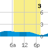South Bay entrance tide chart for Wednesday, May 3, 2023