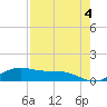 South Bay entrance tide chart for Thursday, May 4, 2023