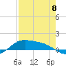 South Bay entrance tide chart for Monday, May 8, 2023