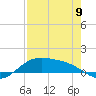 South Bay entrance tide chart for Tuesday, May 9, 2023