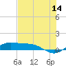 South Bay entrance tide chart for Wednesday, June 14, 2023