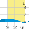 South Bay entrance tide chart for Thursday, June 1, 2023
