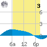 South Bay entrance tide chart for Saturday, June 3, 2023