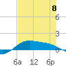 South Bay entrance tide chart for Thursday, June 8, 2023