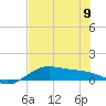 South Bay entrance tide chart for Friday, June 9, 2023