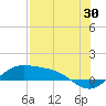 South Bay entrance tide chart for Sunday, July 30, 2023