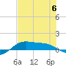 South Bay entrance tide chart for Thursday, July 6, 2023