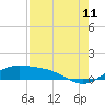 South Bay entrance tide chart for Friday, August 11, 2023