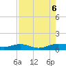 South Bay entrance tide chart for Sunday, August 6, 2023