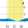 South Bay entrance tide chart for Monday, August 7, 2023