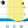 South Bay entrance tide chart for Tuesday, August 8, 2023