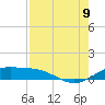 South Bay entrance tide chart for Wednesday, August 9, 2023