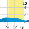 South Bay entrance tide chart for Tuesday, September 12, 2023