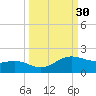 South Bay entrance tide chart for Saturday, September 30, 2023