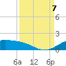 South Bay entrance tide chart for Thursday, September 7, 2023