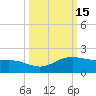South Bay entrance tide chart for Sunday, October 15, 2023