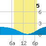 South Bay entrance tide chart for Thursday, October 5, 2023