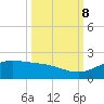 South Bay entrance tide chart for Sunday, October 8, 2023