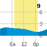 South Bay entrance tide chart for Monday, October 9, 2023