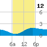 South Bay entrance tide chart for Sunday, November 12, 2023