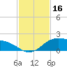 South Bay entrance tide chart for Thursday, November 16, 2023