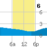 South Bay entrance tide chart for Monday, November 6, 2023
