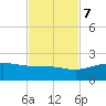 South Bay entrance tide chart for Tuesday, November 7, 2023